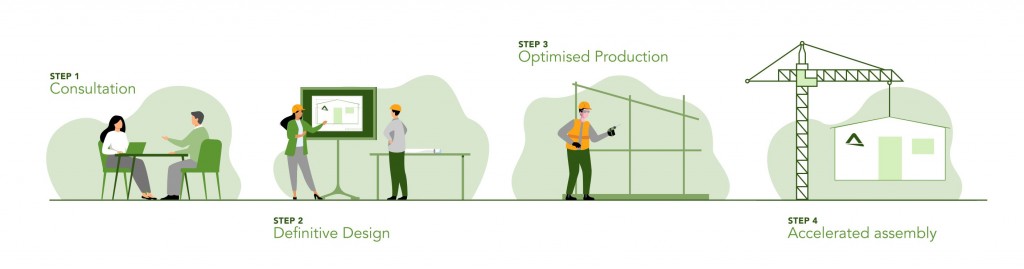 The simple build process