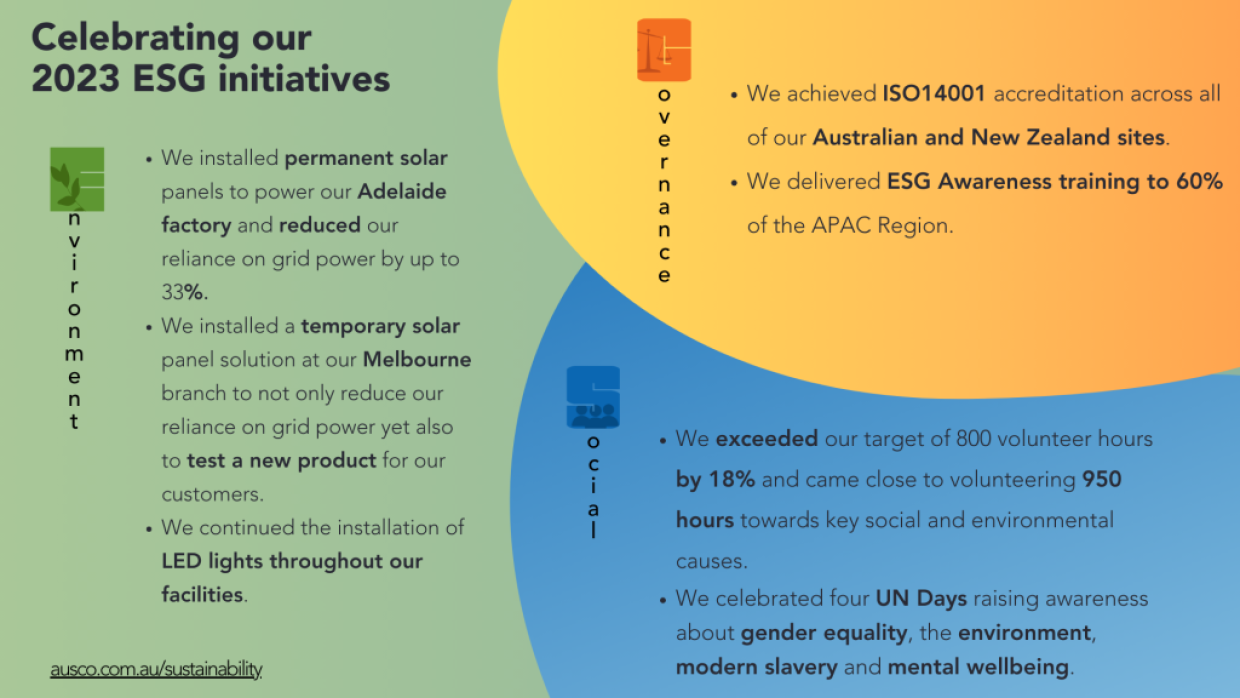 ESG Wins for 2023